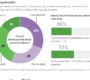 hsa tax benefits for linkedinpoast